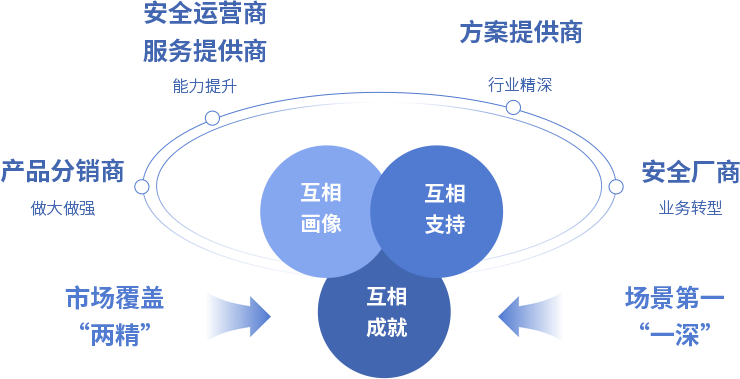 九游老哥J9俱乐部安全