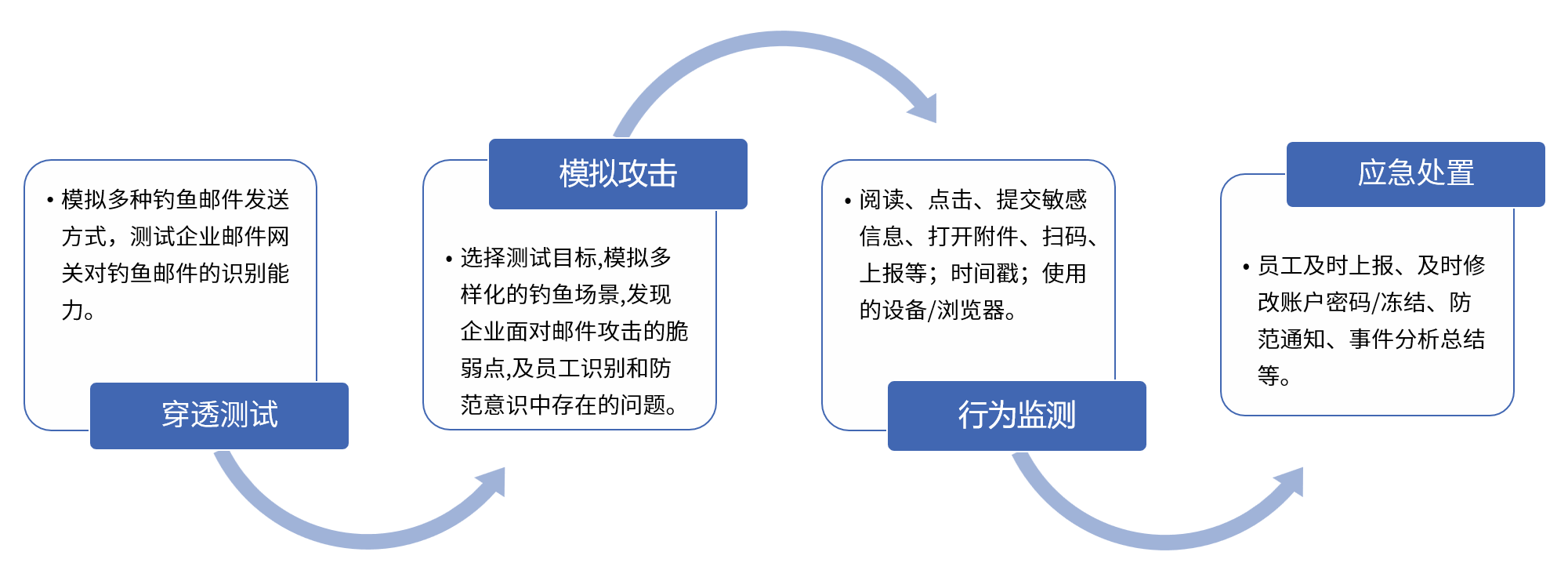 九游老哥J9俱乐部安全